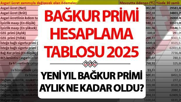 2026-bagkur-primi-ne-kadar ile ilgili görsel 2