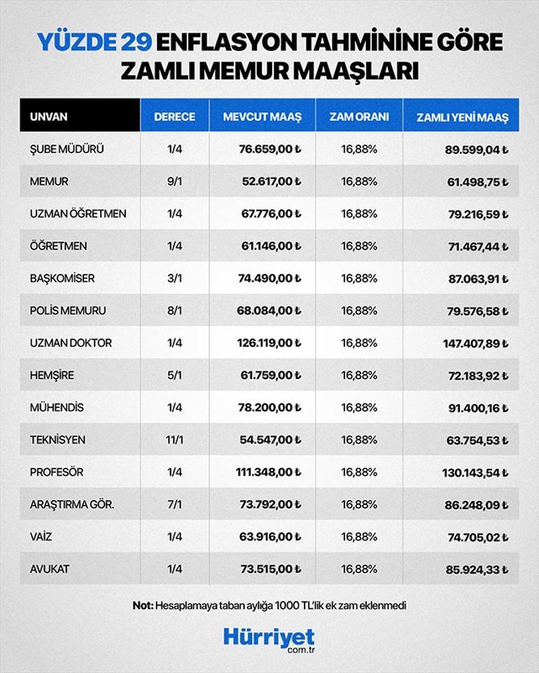 2026-ocak-memur-zammi-enflasyon-farki ile ilgili görsel 2