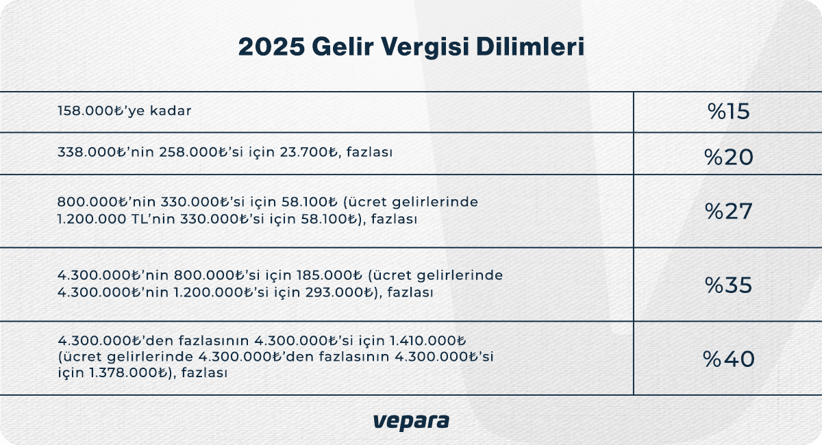2026-vergi-dilimleri ile ilgili görsel 2