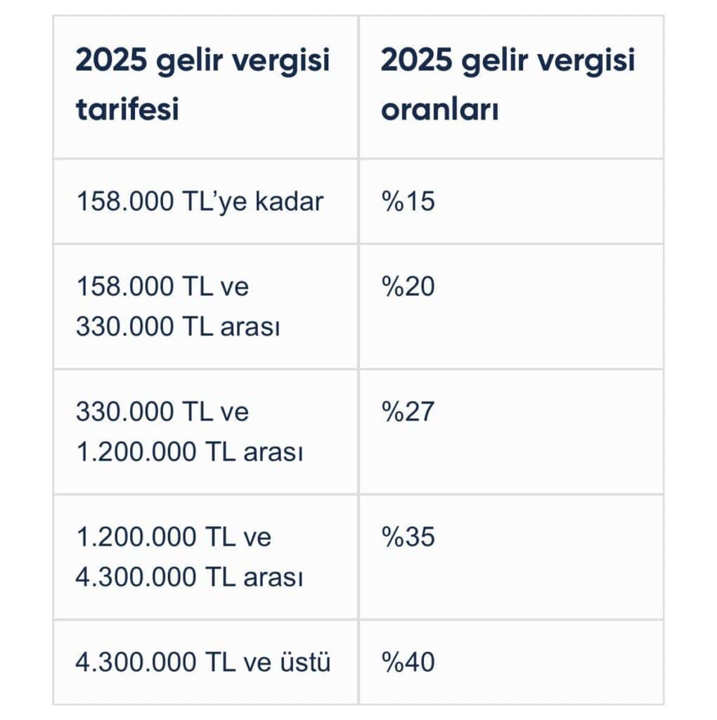 2026-vergi-dilimleri ile ilgili görsel 1