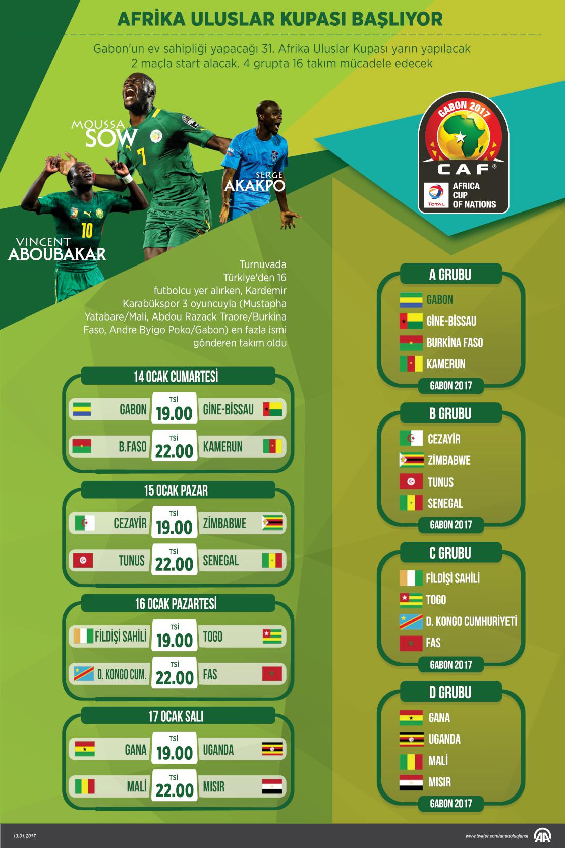 afrika-uluslar-kupasi ile ilgili görsel 1