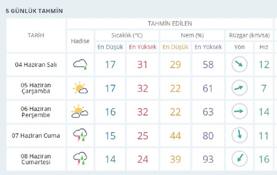 afyon-hava-durumu ile ilgili görsel 2