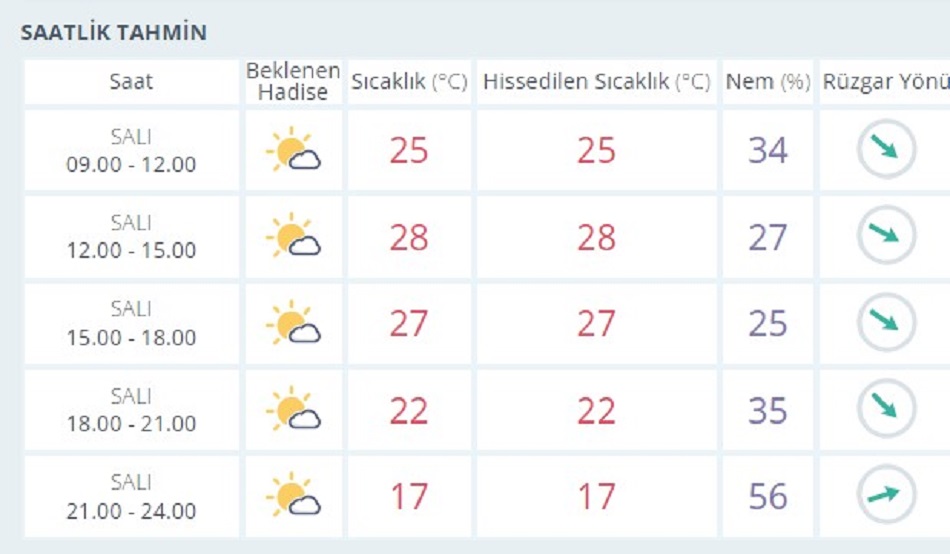 afyon-hava-durumu ile ilgili görsel 1