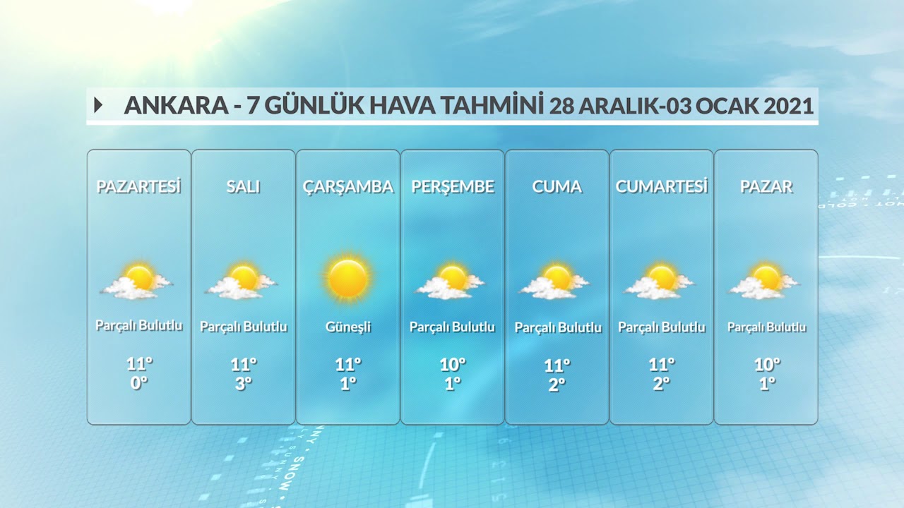 ankara-hava-durumu ile ilgili görsel 2