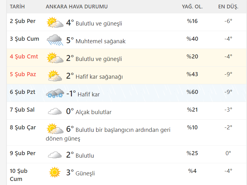 ankara-hava-durumu ile ilgili görsel 3