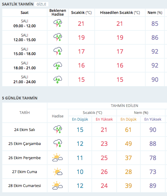 aydin-hava-durumu ile ilgili görsel 2