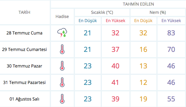 aydin-hava-durumu ile ilgili görsel 1
