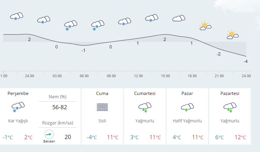 bartin-hava-durumu ile ilgili görsel 2