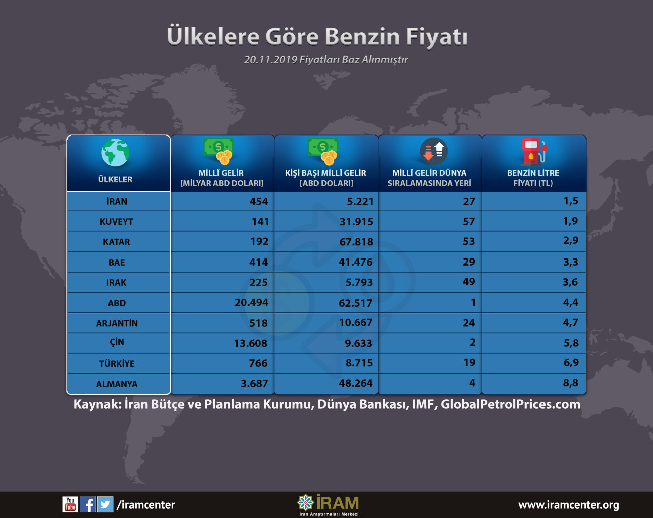 benzin-fiyati ile ilgili görsel 1