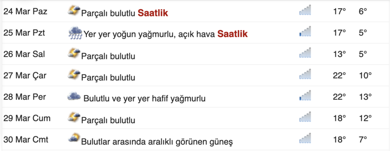 bilecik-hava-durumu ile ilgili görsel 3