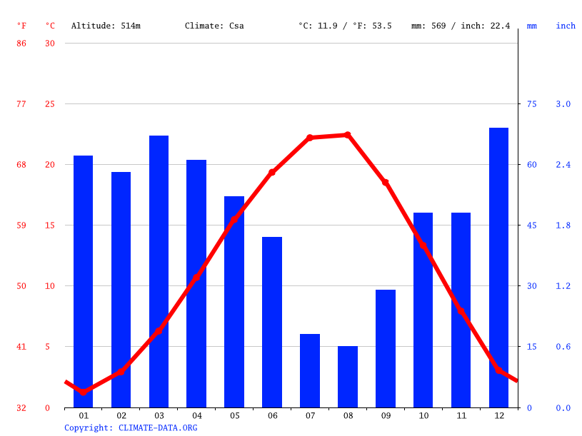 bilecik-hava-durumu ile ilgili görsel 1