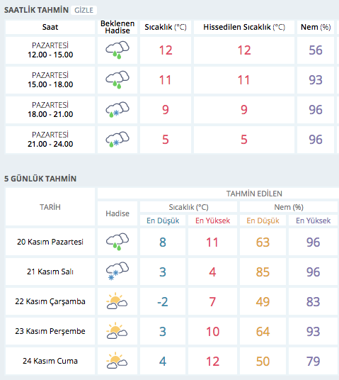 bilecik-hava-durumu ile ilgili görsel 2