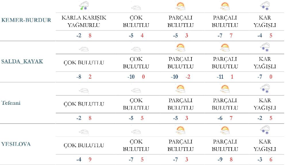 burdur-hava-durumu ile ilgili görsel 3