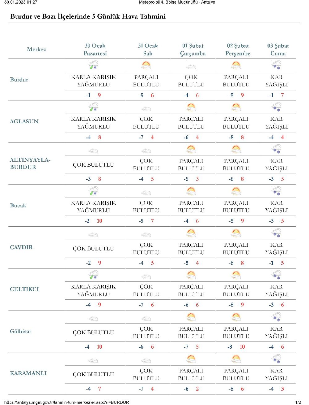 Burdur Hava Durumu 5 Aralık 2025