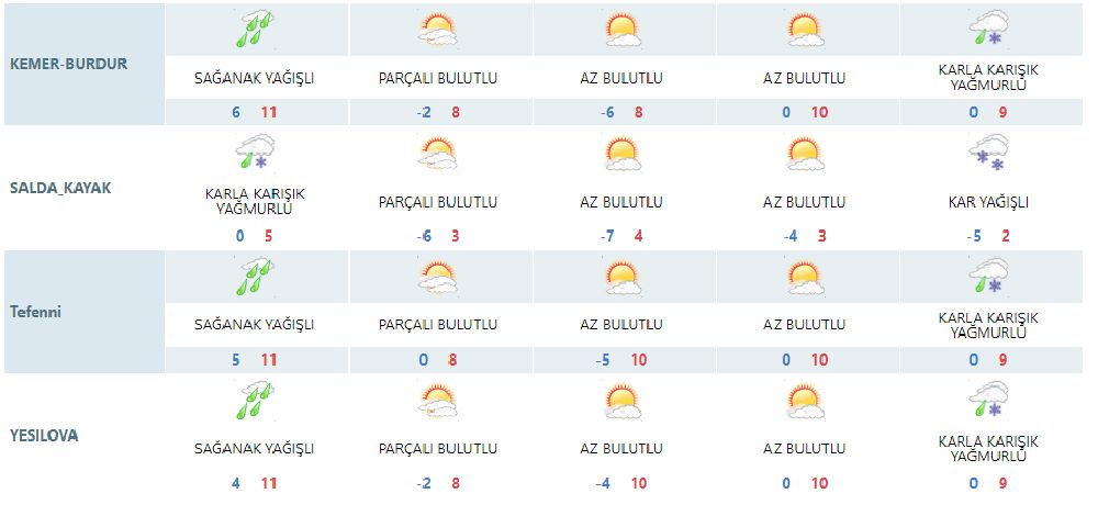 Burdur Hava Durumu 31 Aralık 2025 - Kar Yağışı Uyarısı