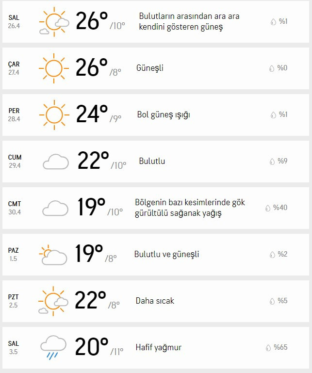 bursa-hava-durumu ile ilgili görsel 1
