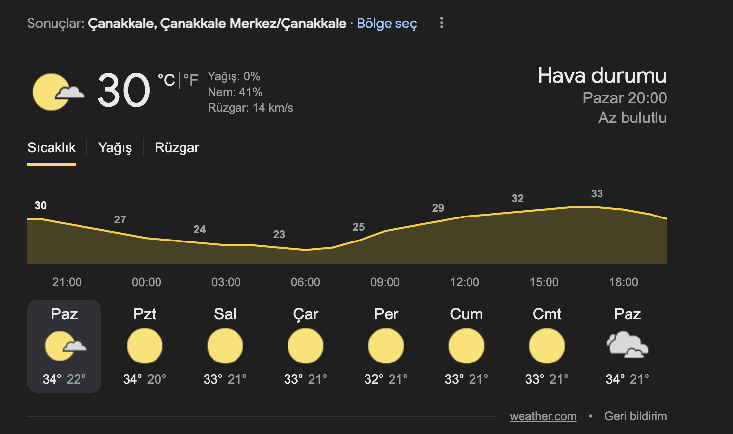 canakkale-hava-durumu ile ilgili görsel 1