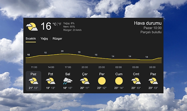 canakkale-hava-durumu ile ilgili görsel 3