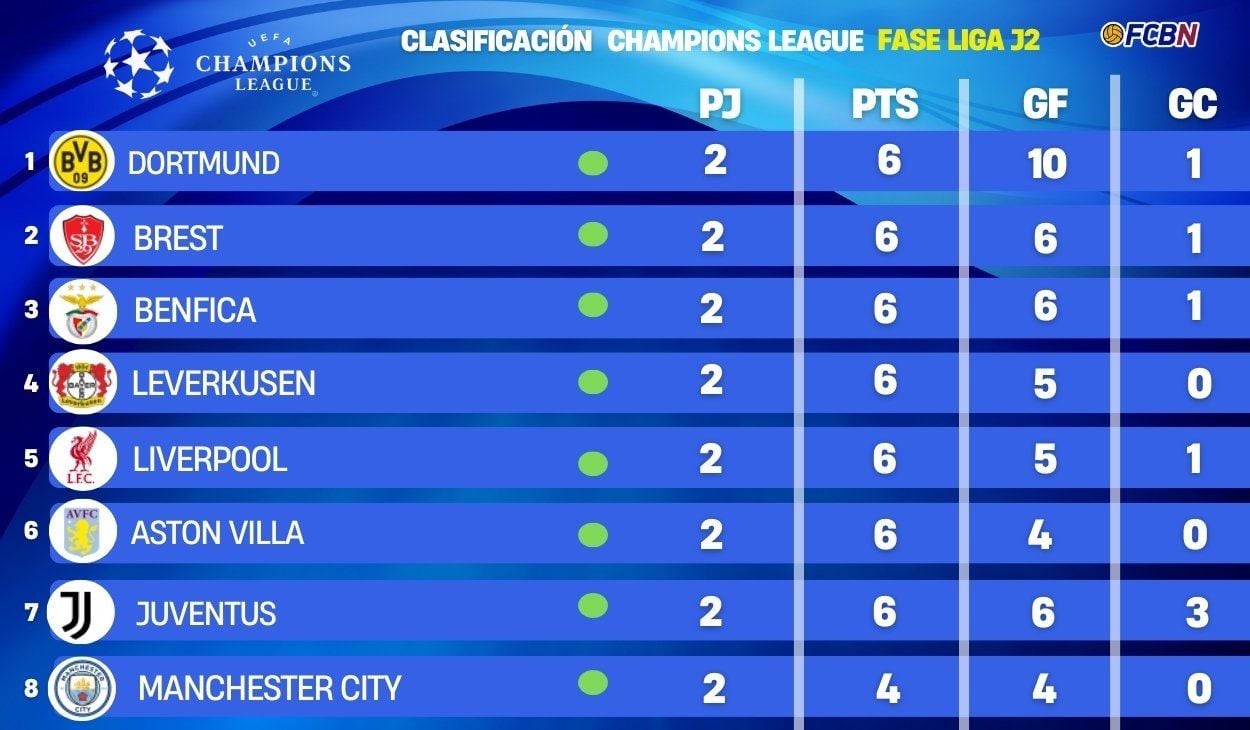 champions-league-standings ile ilgili görsel 2