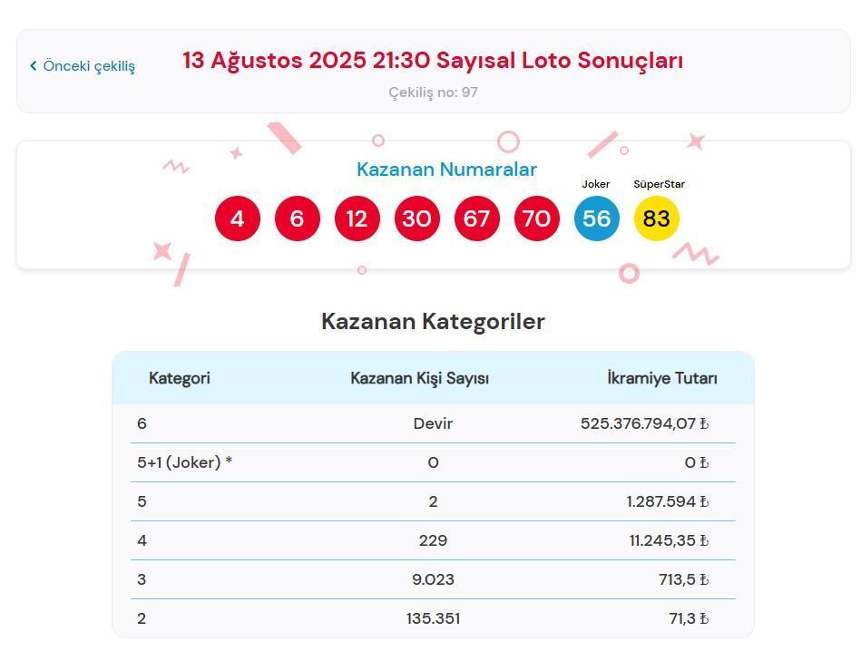 cilgin-sayisal-loto-cekilisi ile ilgili görsel 2