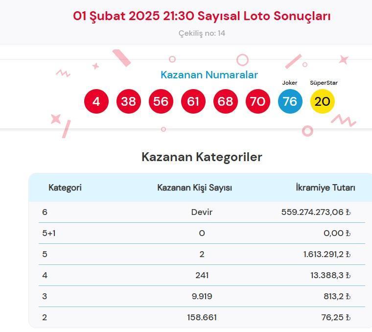 18 Aralık 2025 Çılgın Sayısal Loto Sonuçları