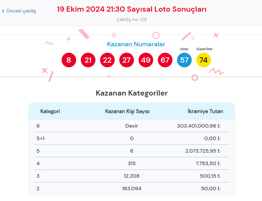 cilgin-sayisal-loto-sonuclari ile ilgili görsel 1