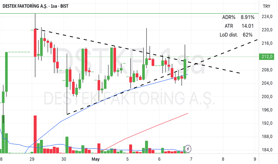 DSTKF Hisse Senedi: 4 Aralık 2025 Fiyat ve Analiz
