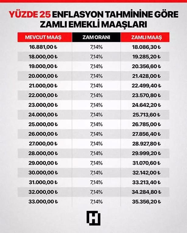 emekli-maas-zammi-2026-ocak ile ilgili görsel 3