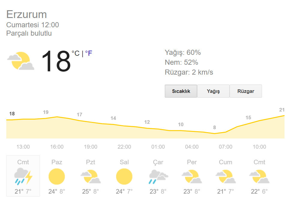 erzurum-hava-durumu ile ilgili görsel 3