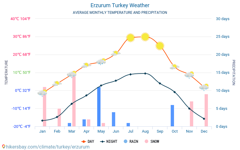 erzurum-hava-durumu ile ilgili görsel 1