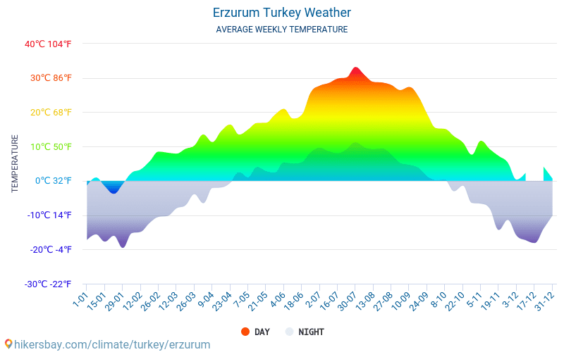 erzurum-hava-durumu ile ilgili görsel 3
