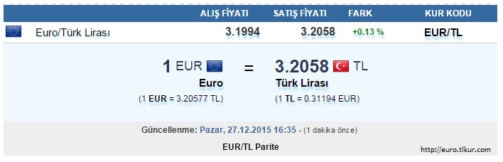 euro-kac-tl ile ilgili görsel 1