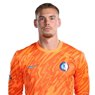 filip-jorgensen ile ilgili görsel 1