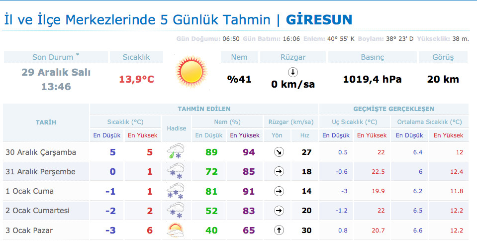 giresun-hava-durumu ile ilgili görsel 3