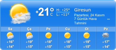 Giresun Hava Durumu 24 Kasım 2025: Güncel Tahmin ve Detaylar