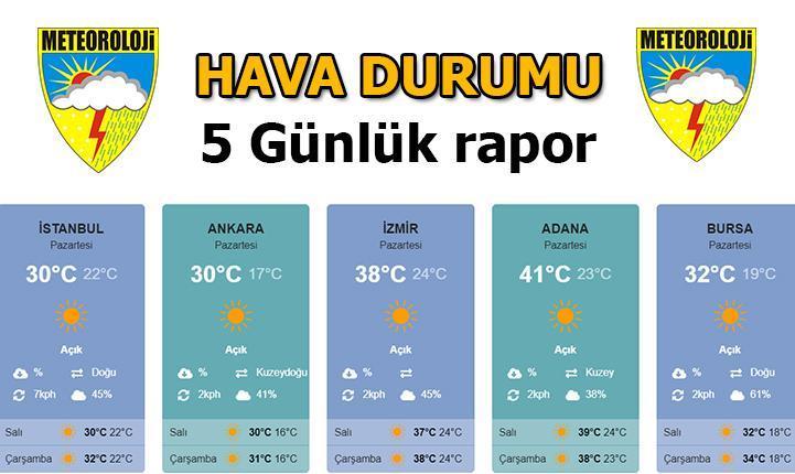hava-durumu ile ilgili görsel 2