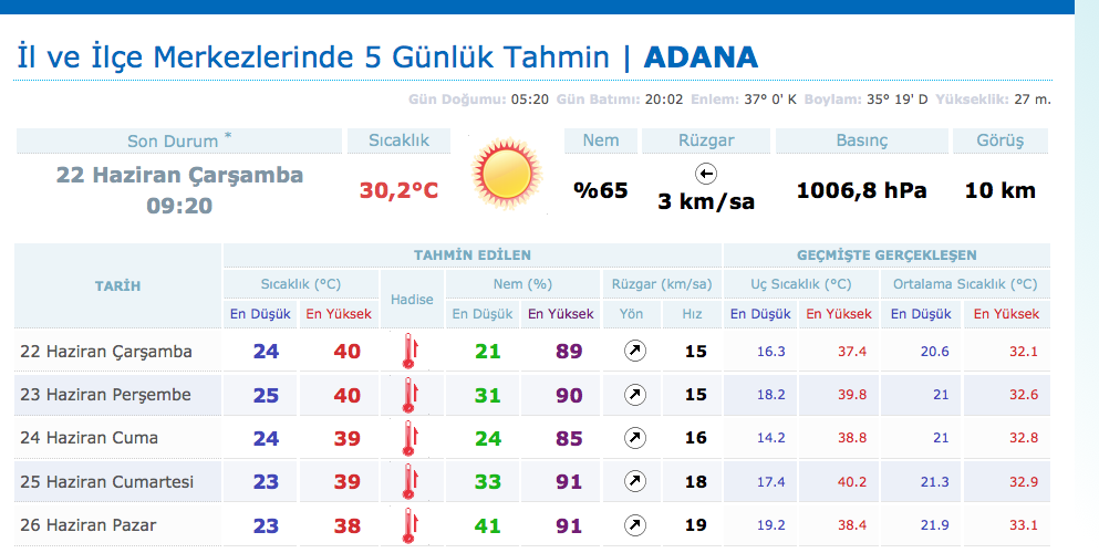 hava-durumu-adana ile ilgili görsel 1