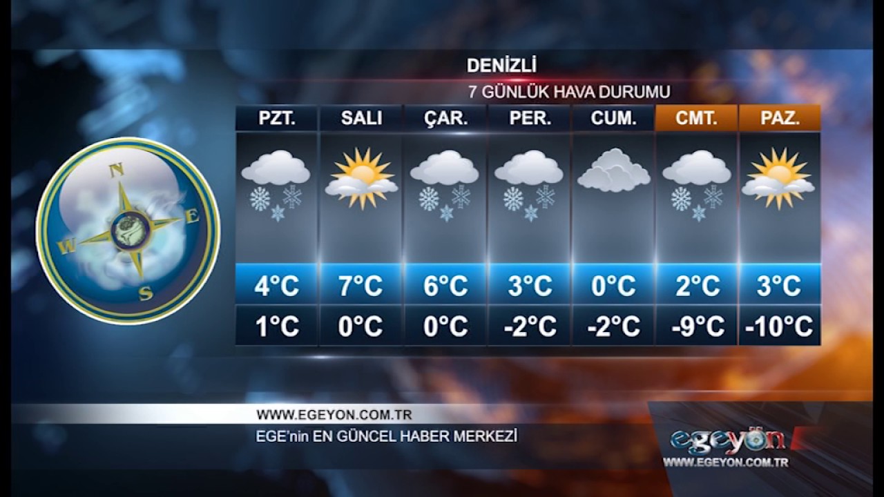 hava-durumu-denizli ile ilgili görsel 2