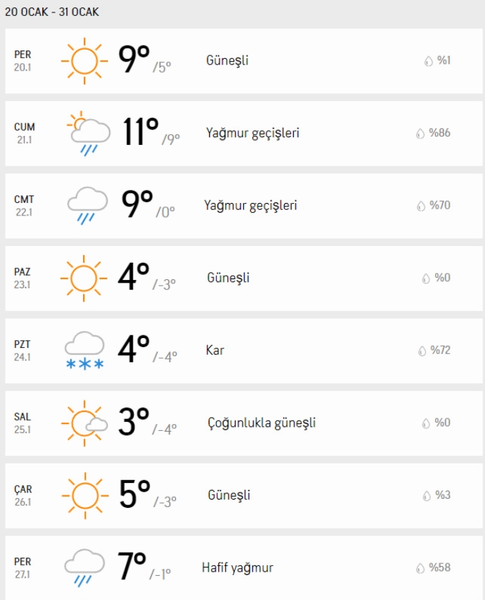 hava-durumu-izmir ile ilgili görsel 2