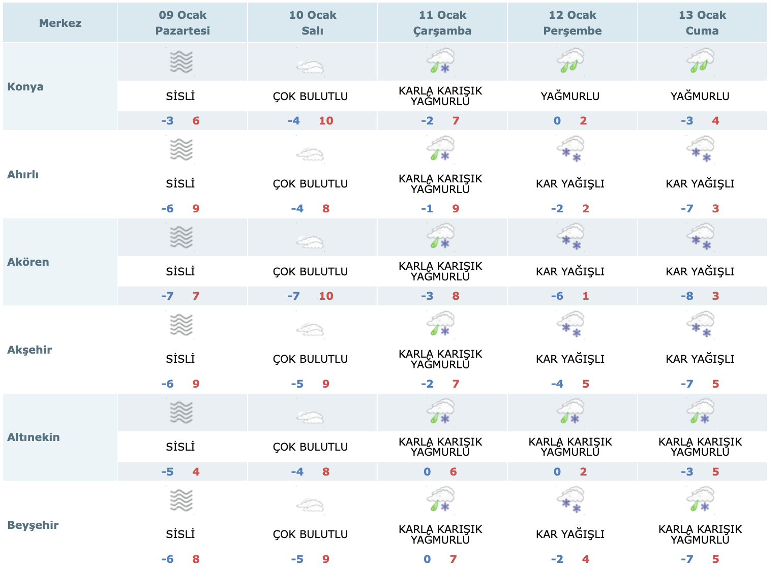 hava-durumu-konya ile ilgili görsel 2