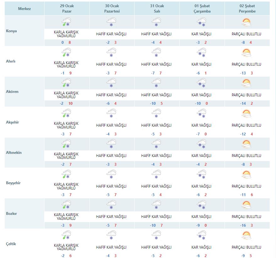hava-durumu-konya ile ilgili görsel 1