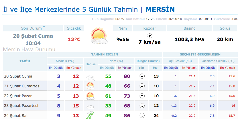 hava-durumu-mersin ile ilgili görsel 1