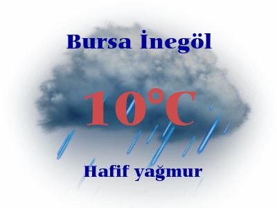 inegol-hava-durumu ile ilgili görsel 2