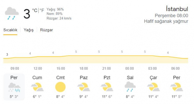 istanbulda-hava-durumu ile ilgili görsel 3