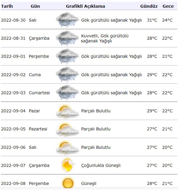 istanbulda-hava-durumu ile ilgili görsel 1