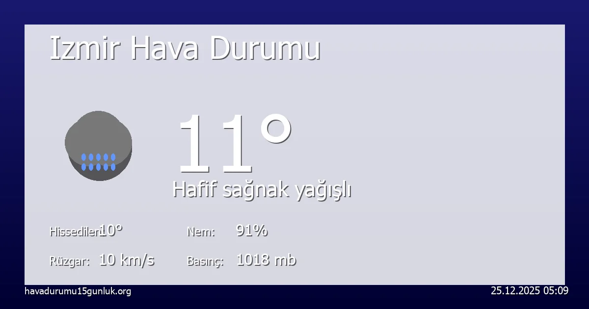izmir-hava-durumu ile ilgili görsel 3