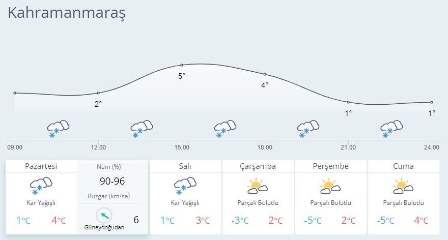 kahramanmaras-hava-durumu ile ilgili görsel 3