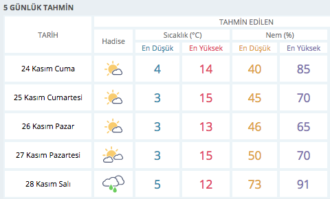 kahramanmaras-hava-durumu ile ilgili görsel 1