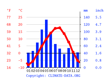 kars-hava-durumu ile ilgili görsel 3