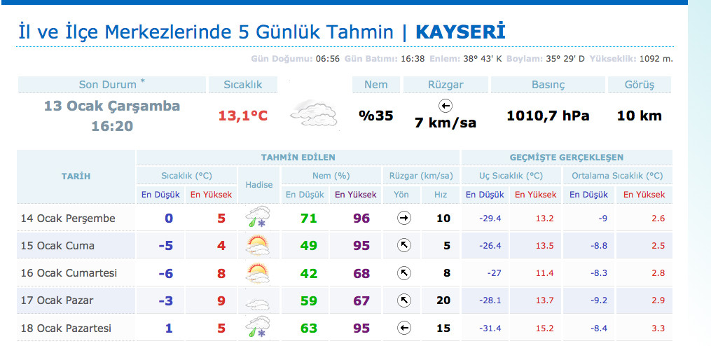 kayseri-hava-durumu ile ilgili görsel 1